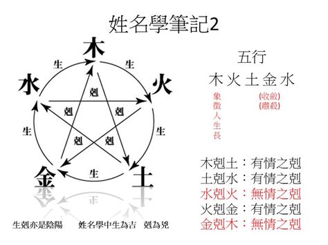 姓名五行屬性|免費姓名學分析